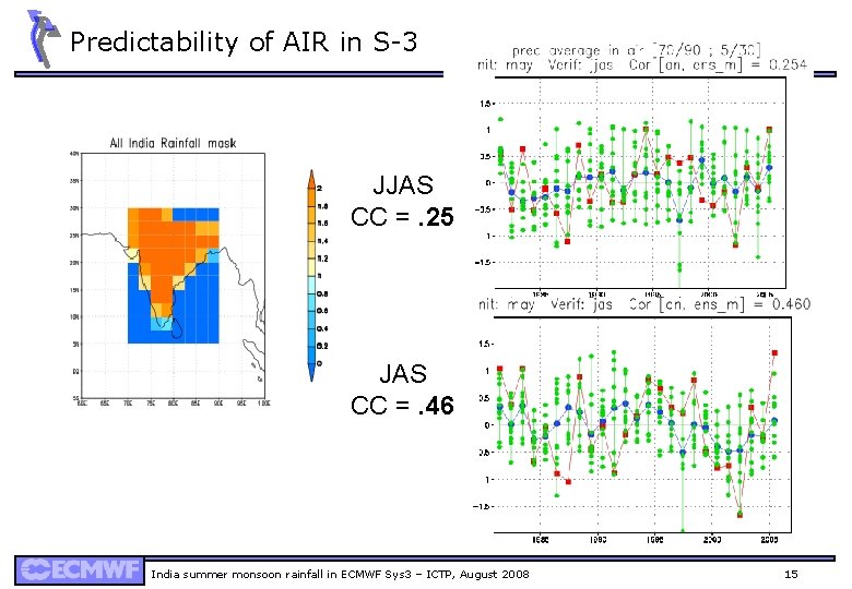 Predictability of AIR in S-3 JJAS CC =. 25 JAS CC =. 46 India