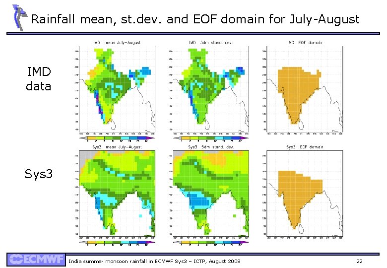 Rainfall mean, st. dev. and EOF domain for July-August IMD data Sys 3 India