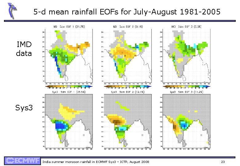 5 -d mean rainfall EOFs for July-August 1981 -2005 IMD data Sys 3 India