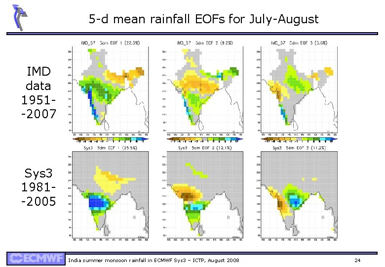 5 -d mean rainfall EOFs for July-August IMD data 1951 -2007 Sys 3 1981