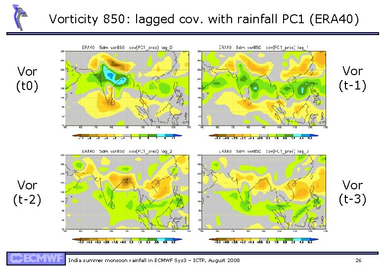 Vorticity 850: lagged cov. with rainfall PC 1 (ERA 40) Vor (t-1) Vor (t-2)
