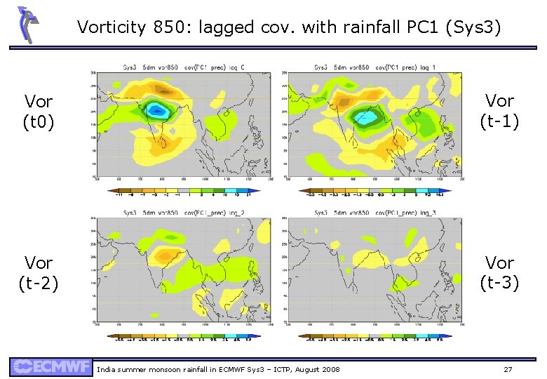 Vorticity 850: lagged cov. with rainfall PC 1 (Sys 3) Vor (t 0) Vor