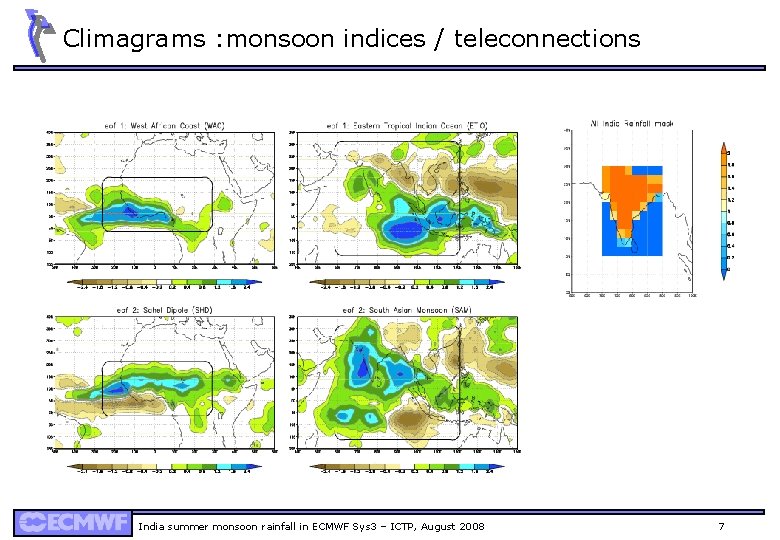 Climagrams : monsoon indices / teleconnections India summer monsoon rainfall in ECMWF Sys 3