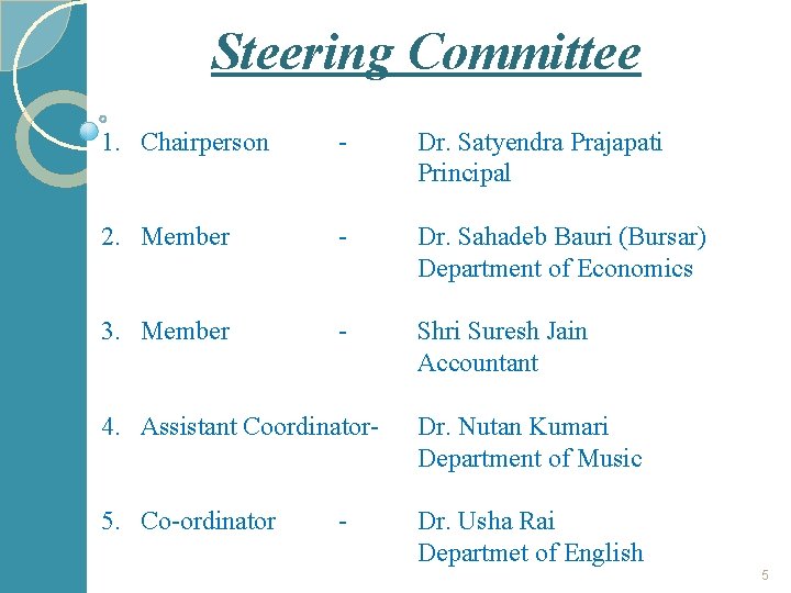 Steering Committee 1. Chairperson - Dr. Satyendra Prajapati Principal 2. Member - Dr. Sahadeb
