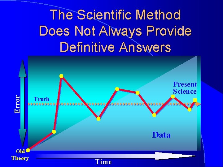 The Scientific Method Timothy G Standish Ph D