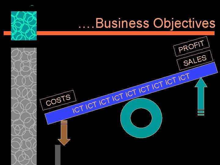 …. Business Objectives IT F O PR S E L SA T C I