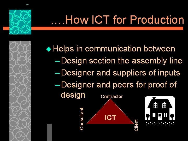 …. How ICT for Production ICT Client in communication between – Design section the