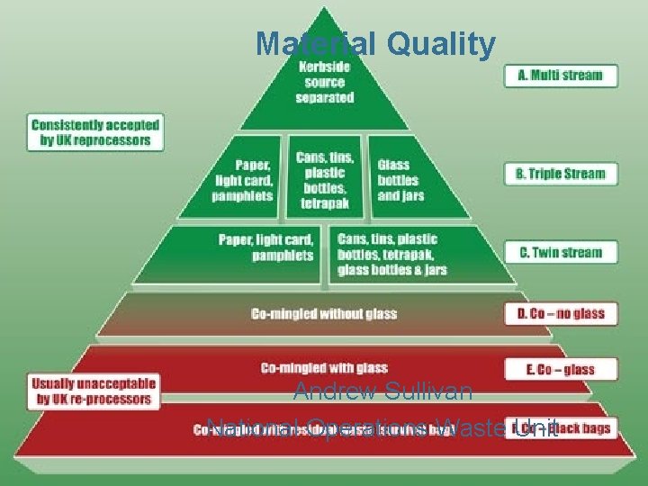 Material Quality Andrew Sullivan National Operations Waste Unit Material Quality Andrew Sullivan National Operations Waste Unit