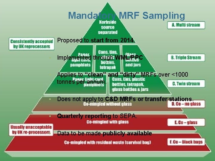 Mandatory MRF Sampling • Proposed to start from 2014. • Implemented through WML/PPC • Mandatory MRF Sampling • Proposed to start from 2014. • Implemented through WML/PPC •