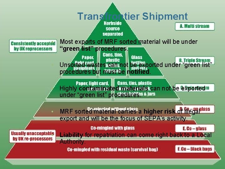 Transfrontier Shipment • Most exports of MRF sorted material will be under “green list” Transfrontier Shipment • Most exports of MRF sorted material will be under “green list”