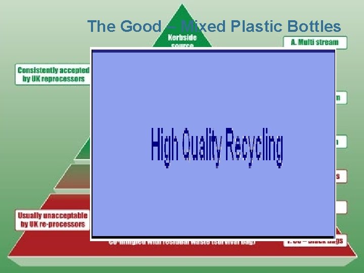 The Good – Mixed Plastic Bottles The Good – Mixed Plastic Bottles