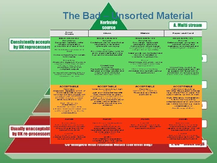 The Bad – Unsorted Material The Bad – Unsorted Material