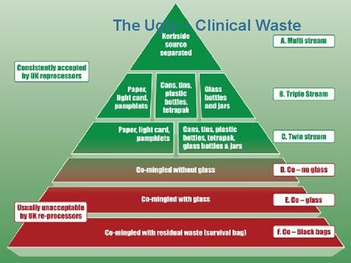 The Ugly – Clinical Waste The Ugly – Clinical Waste