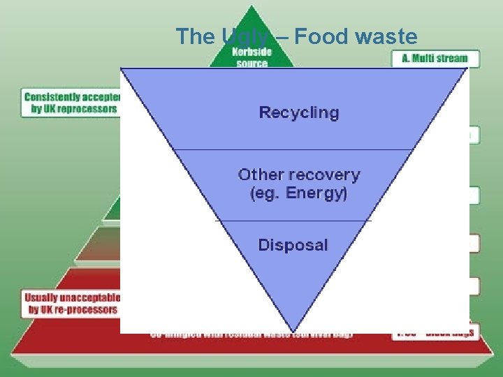 The Ugly – Food waste The Ugly – Food waste