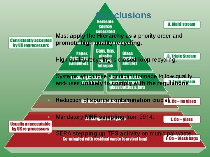 Conclusions • Must apply the Hierarchy as a priority order and promote high quality Conclusions • Must apply the Hierarchy as a priority order and promote high quality
