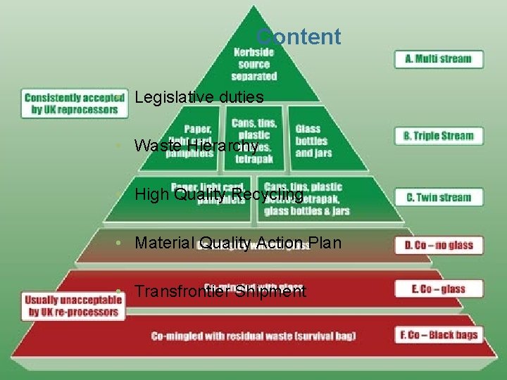 Content • Legislative duties • Waste Hierarchy • High Quality Recycling • Material Quality Content • Legislative duties • Waste Hierarchy • High Quality Recycling • Material Quality