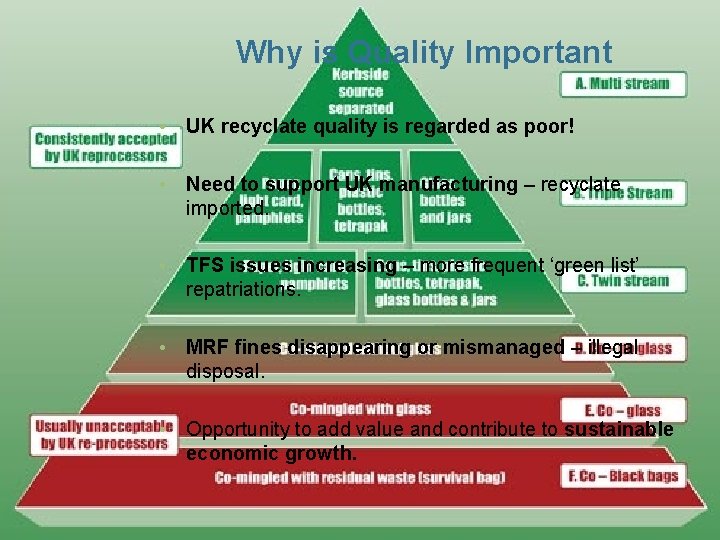 Why is Quality Important • UK recyclate quality is regarded as poor! • Need Why is Quality Important • UK recyclate quality is regarded as poor! • Need