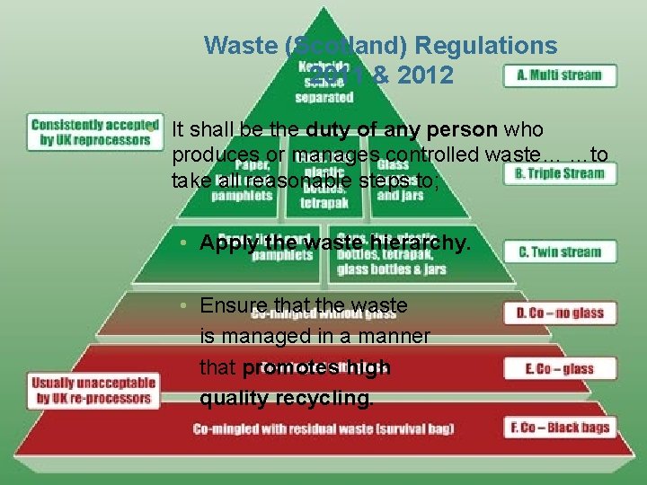 Waste (Scotland) Regulations 2011 & 2012 • It shall be the duty of any Waste (Scotland) Regulations 2011 & 2012 • It shall be the duty of any
