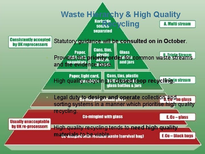 Waste Hierarchy & High Quality Recycling • Statutory guidance will be consulted on in Waste Hierarchy & High Quality Recycling • Statutory guidance will be consulted on in