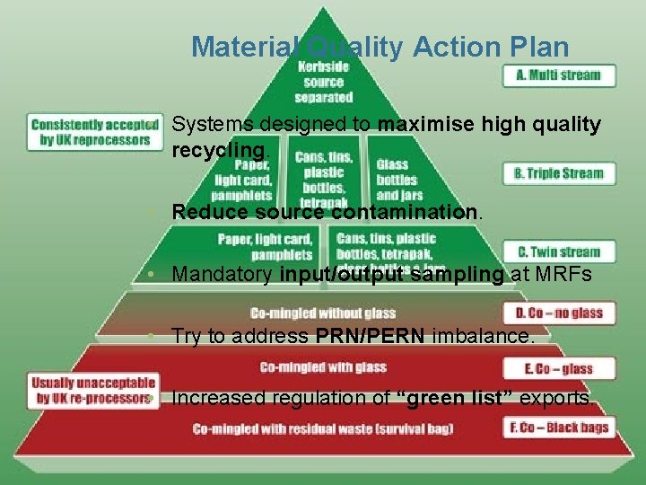 Material Quality Action Plan • Systems designed to maximise high quality recycling. • Reduce Material Quality Action Plan • Systems designed to maximise high quality recycling. • Reduce