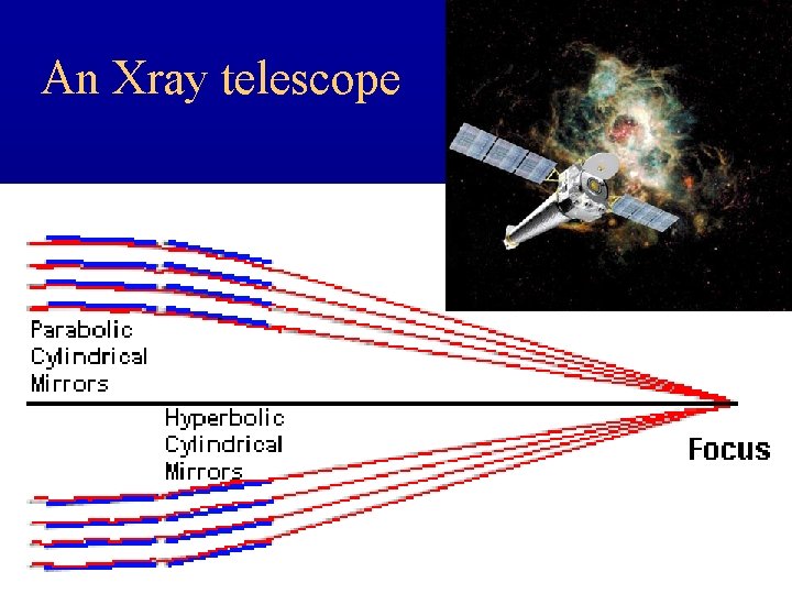 An Xray telescope 