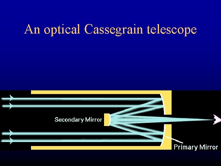 An optical Cassegrain telescope 