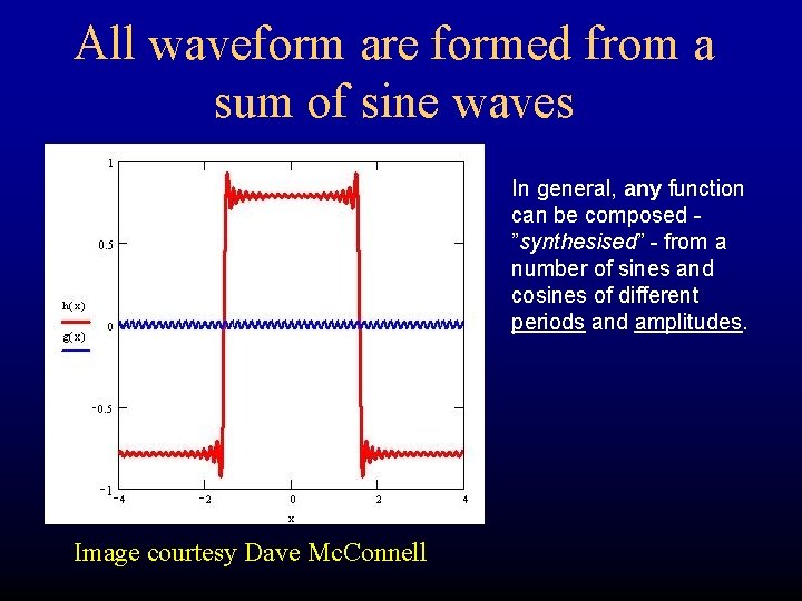 All waveform are formed from a sum of sine waves In general, any function