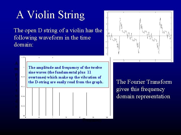 A Violin String The open D string of a violin has the following waveform