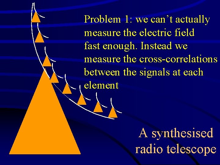 Problem 1: we can’t actually measure the electric field fast enough. Instead we measure