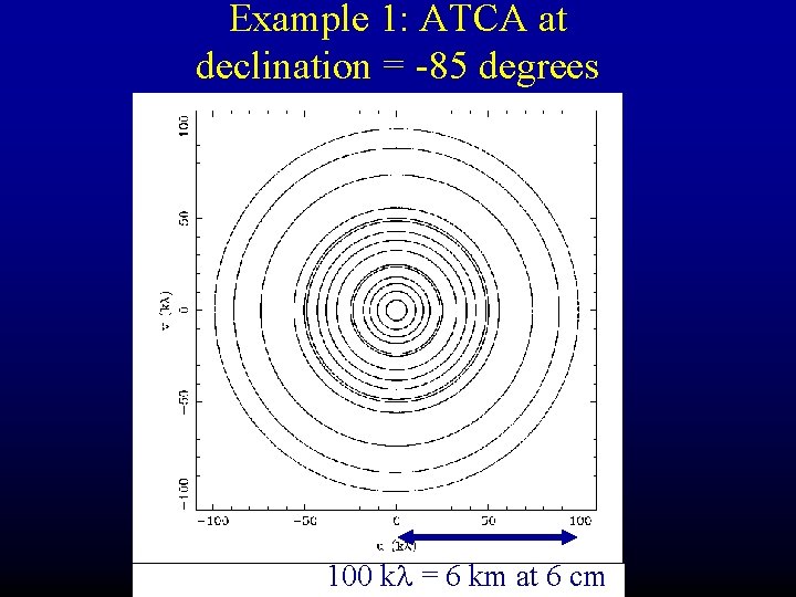 Example 1: ATCA at declination = -85 degrees 100 k = 6 km at