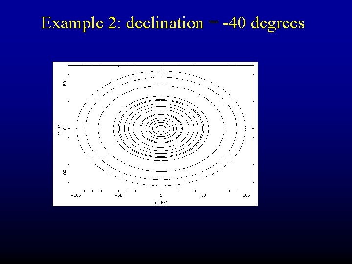 Example 2: declination = -40 degrees 