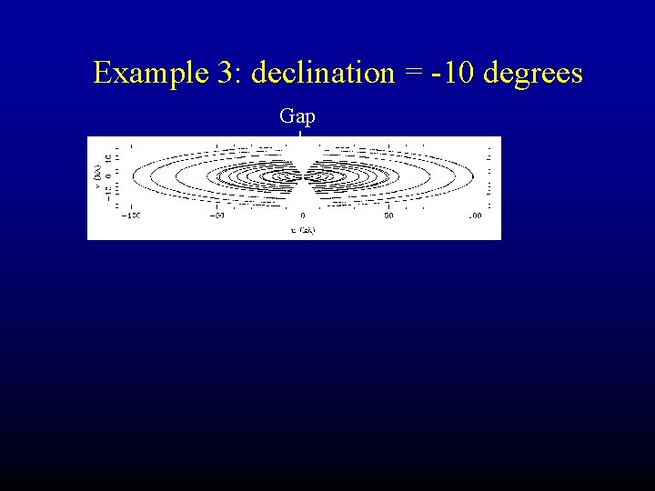 Example 3: declination = -10 degrees Gap 