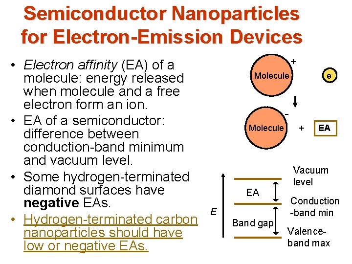 Semiconductor Nanoparticles for Electron-Emission Devices • Electron affinity (EA) of a molecule: energy released Semiconductor Nanoparticles for Electron-Emission Devices • Electron affinity (EA) of a molecule: energy released