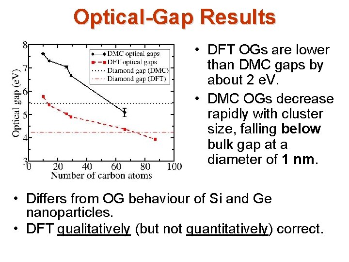 Optical-Gap Results • DFT OGs are lower than DMC gaps by about 2 e. Optical-Gap Results • DFT OGs are lower than DMC gaps by about 2 e.
