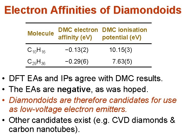 Electron Affinities of Diamondoids DMC electron DMC ionisation Molecule affinity (e. V) potential (e. Electron Affinities of Diamondoids DMC electron DMC ionisation Molecule affinity (e. V) potential (e.