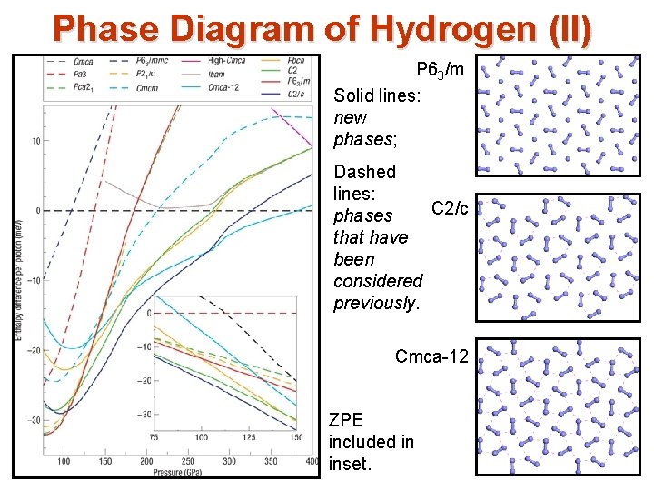 Phase Diagram of Hydrogen (II) P 63/m Solid lines: new phases; Dashed lines: C Phase Diagram of Hydrogen (II) P 63/m Solid lines: new phases; Dashed lines: C