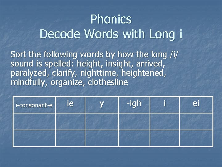 Phonics Decode Words with Long i Sort the following words by how the long