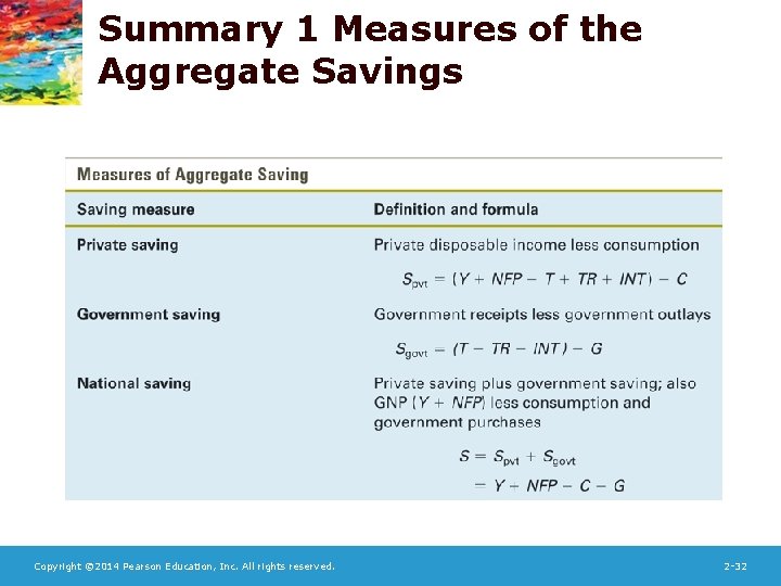 Summary 1 Measures of the Aggregate Savings Copyright © 2014 Pearson Education, Inc. All