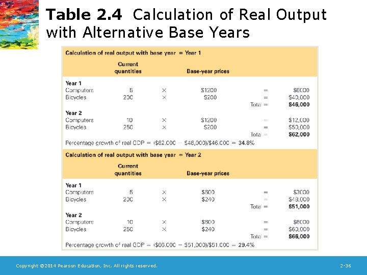 Table 2. 4 Calculation of Real Output with Alternative Base Years Copyright © 2014