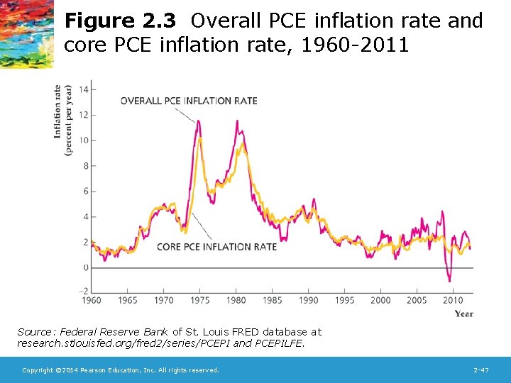 Figure 2. 3 Overall PCE inflation rate and core PCE inflation rate, 1960 -2011