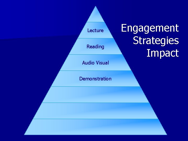Lecture Reading Audio Visual Demonstration Engagement Strategies Impact 