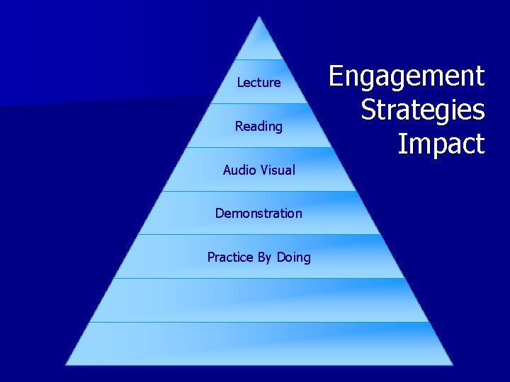 Lecture Reading Audio Visual Demonstration Practice By Doing Engagement Strategies Impact 
