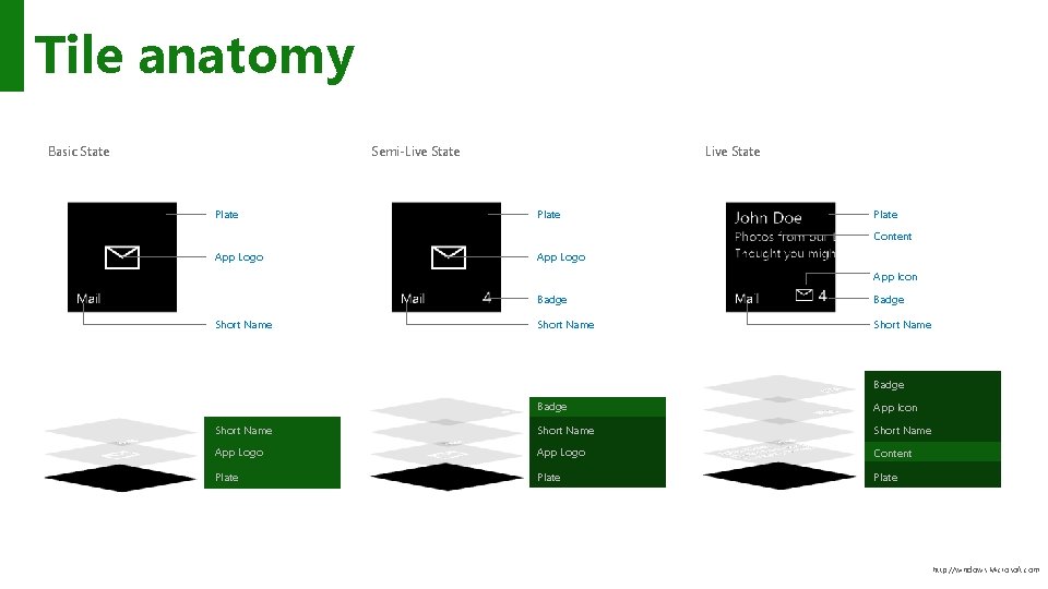 Tile anatomy Basic State Semi-Live State Plate Content App Logo App Icon Short Name