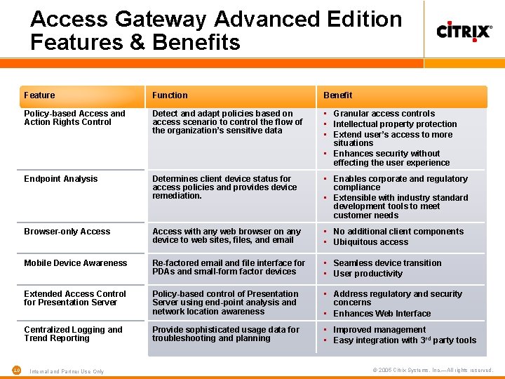 Access Gateway Advanced Edition Features & Benefits 10 Feature Function Benefit Policy-based Access and