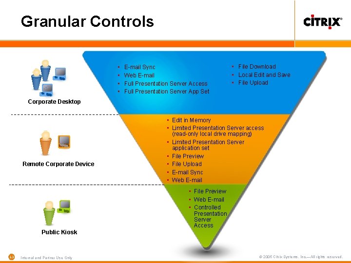 Granular Controls • • E-mail Sync Web E-mail Full Presentation Server Access Full Presentation