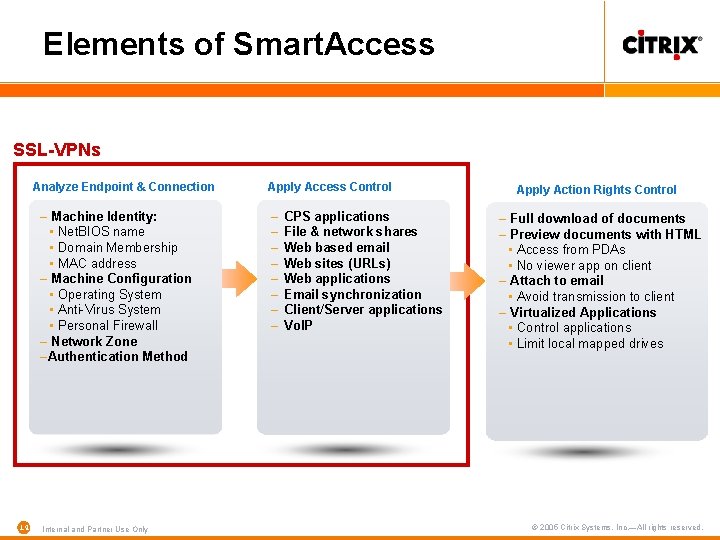 Elements of Smart. Access SSL-VPNs Analyze Endpoint & Connection – Machine Identity: • Net.