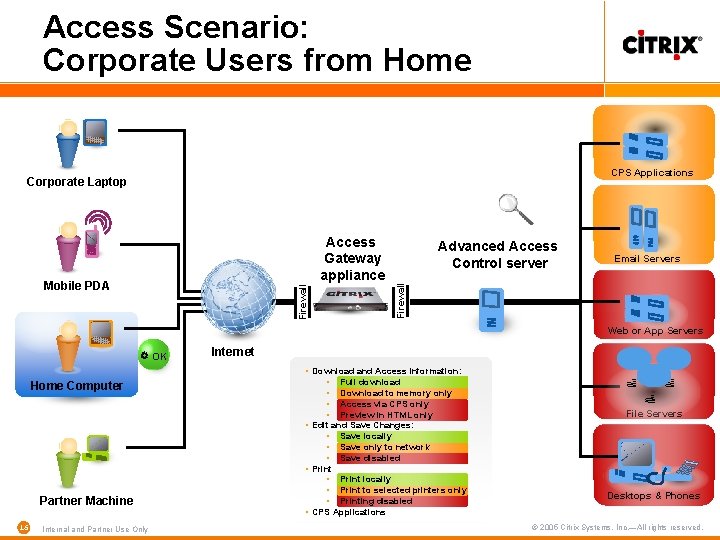 Access Scenario: Corporate Users from Home CPS Applications Corporate Laptop Firewall Mobile PDA Advanced