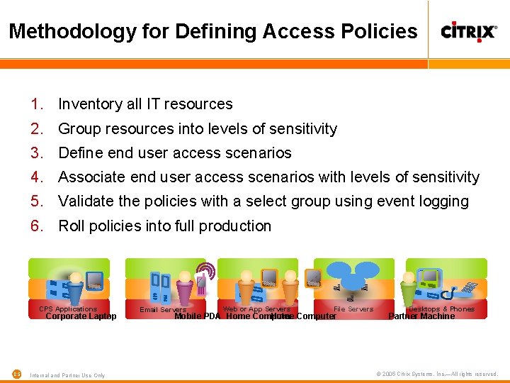 Methodology for Defining Access Policies 1. Inventory all IT resources 2. Group resources into