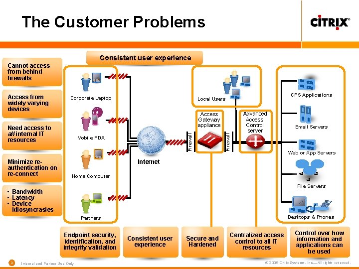 The Customer Problems Consistent user experience Cannot access from behind firewalls Corporate Laptop Mobile