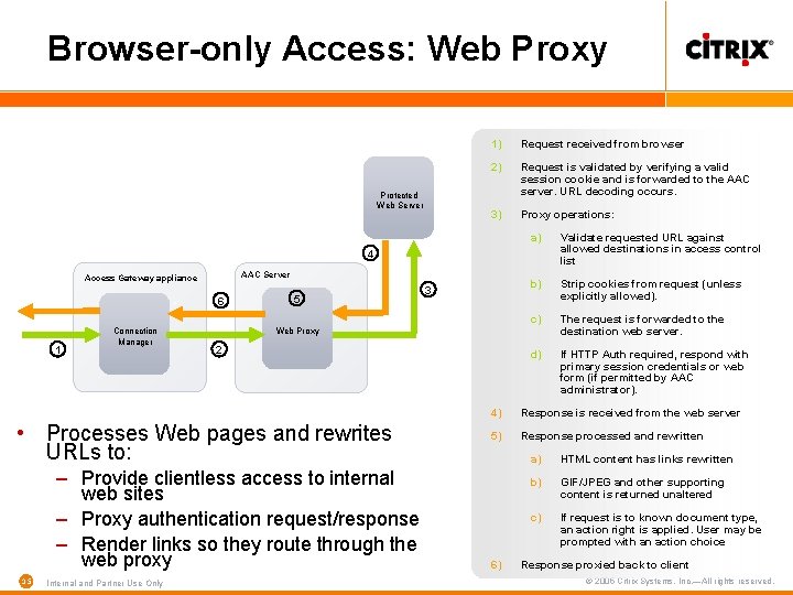 Browser-only Access: Web Proxy Protected Web Server 1) Request received from browser 2) Request